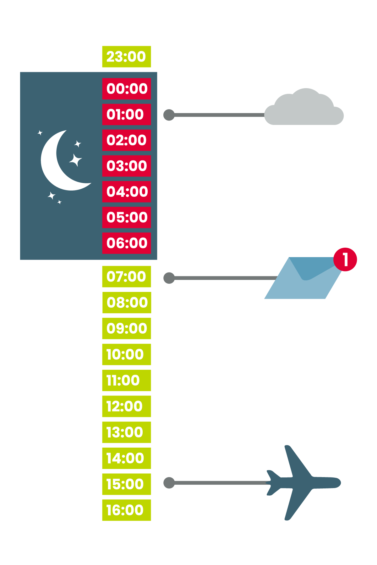 Features of 15below Flight Status