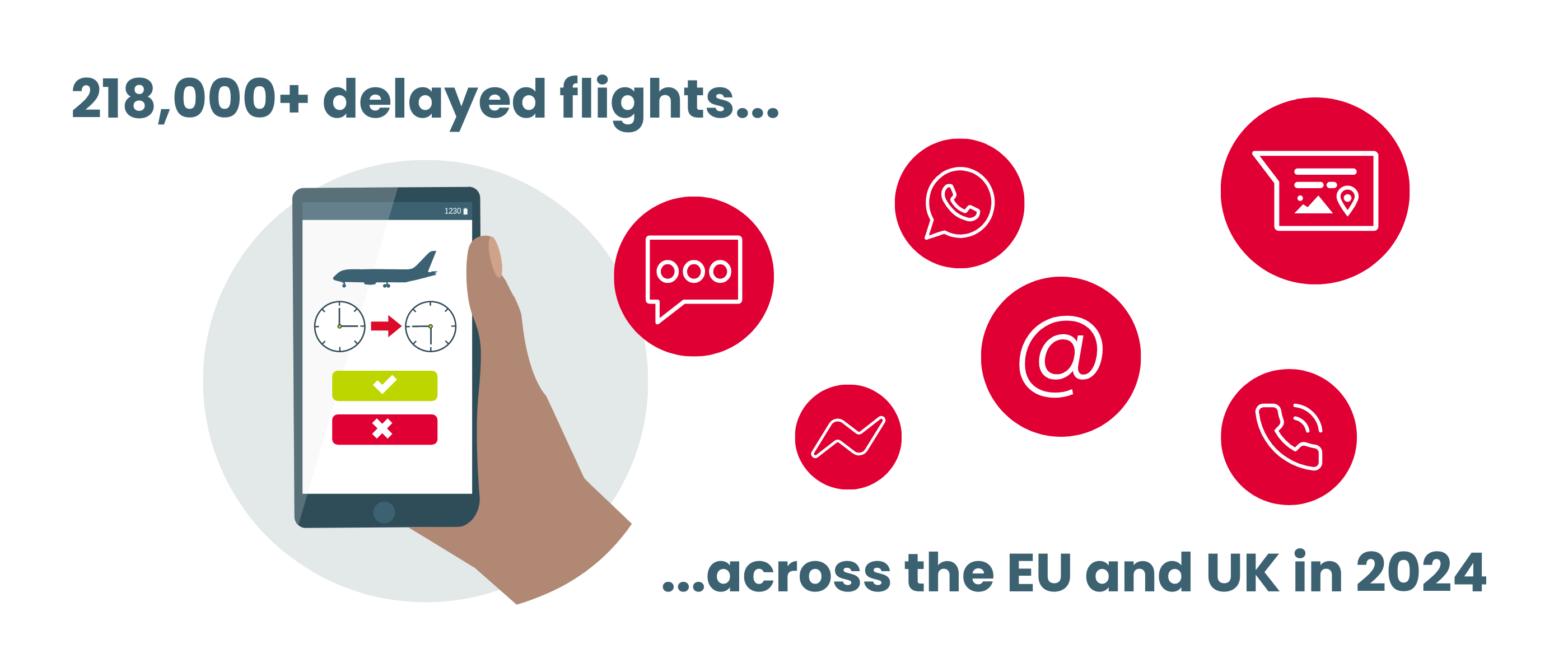 EU flights delayed in 2024