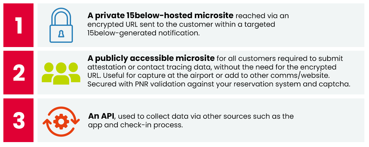 CDC data collection methods using 15below