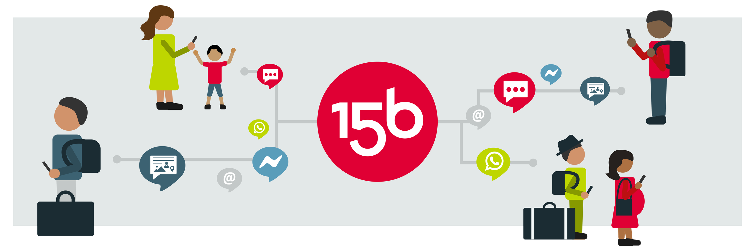 15below Omnichannel communication