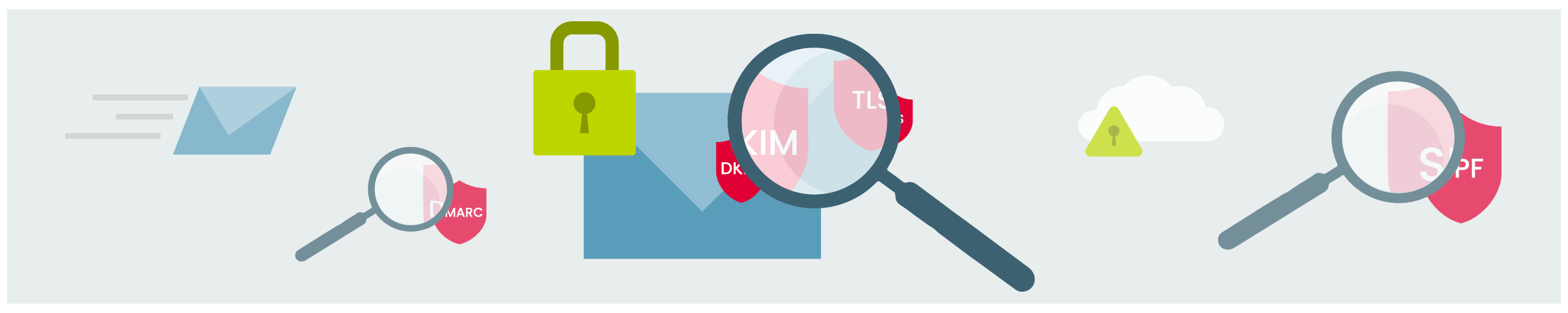 email authentication and compliance