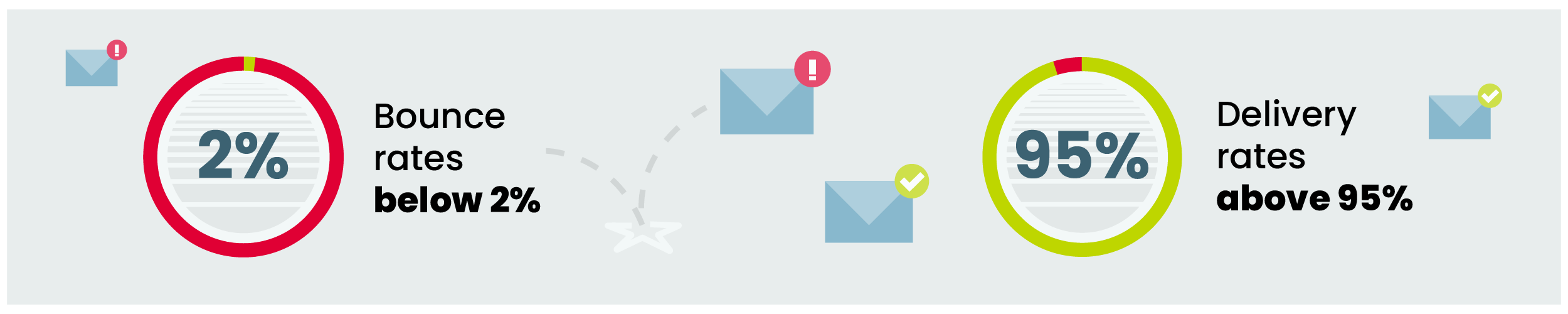 email monitoring and reporting