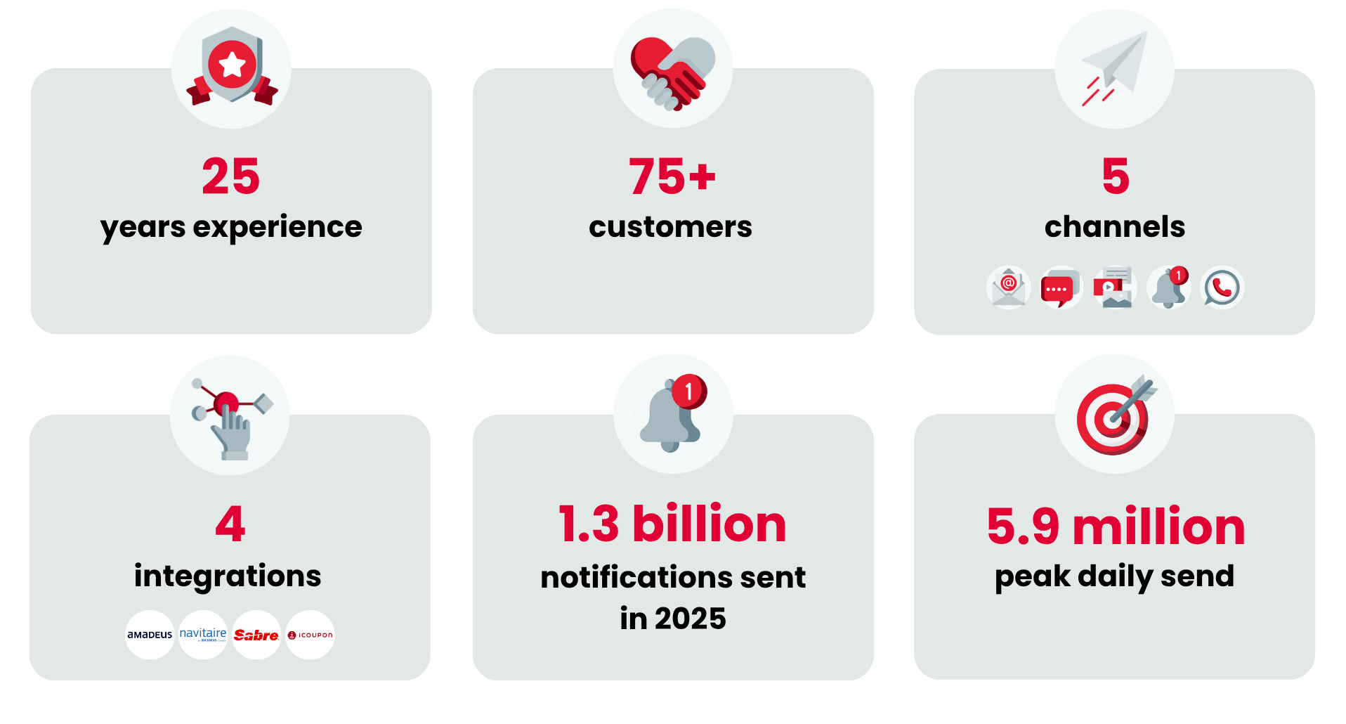 Why choose 15below stats